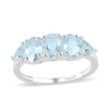 Sky Blue Topaz
