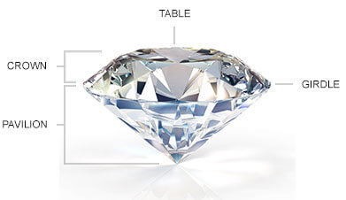 Anatomy of a Cut Diamond