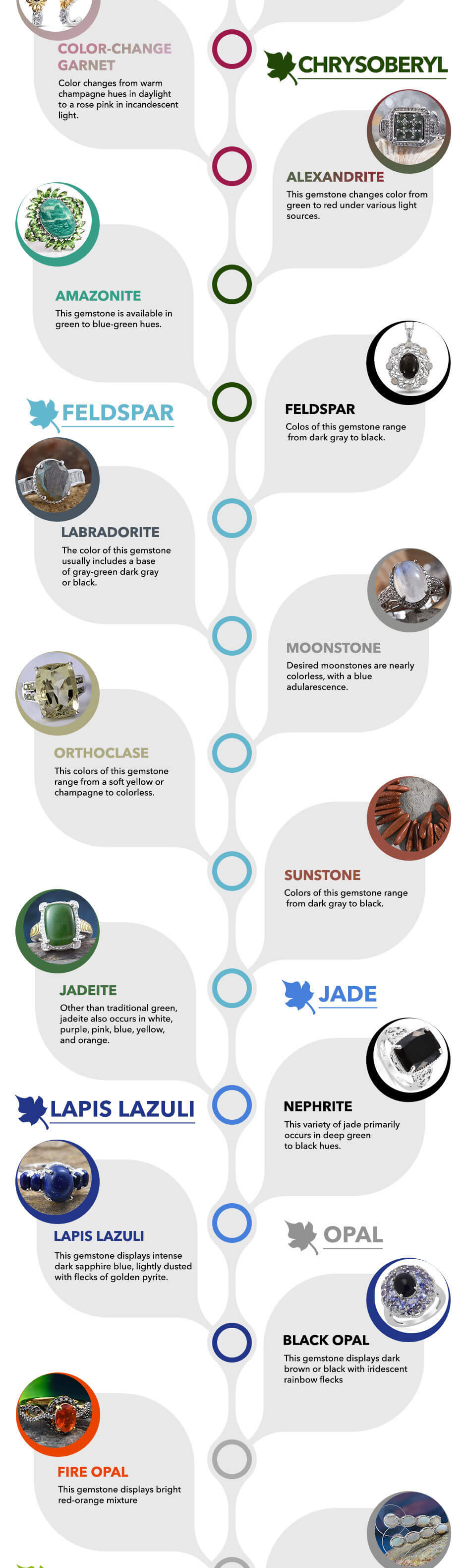 Gemstone Family Tree