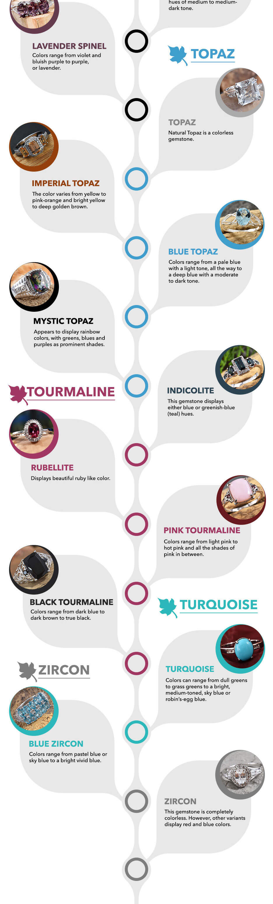 Gemstone Family Tree