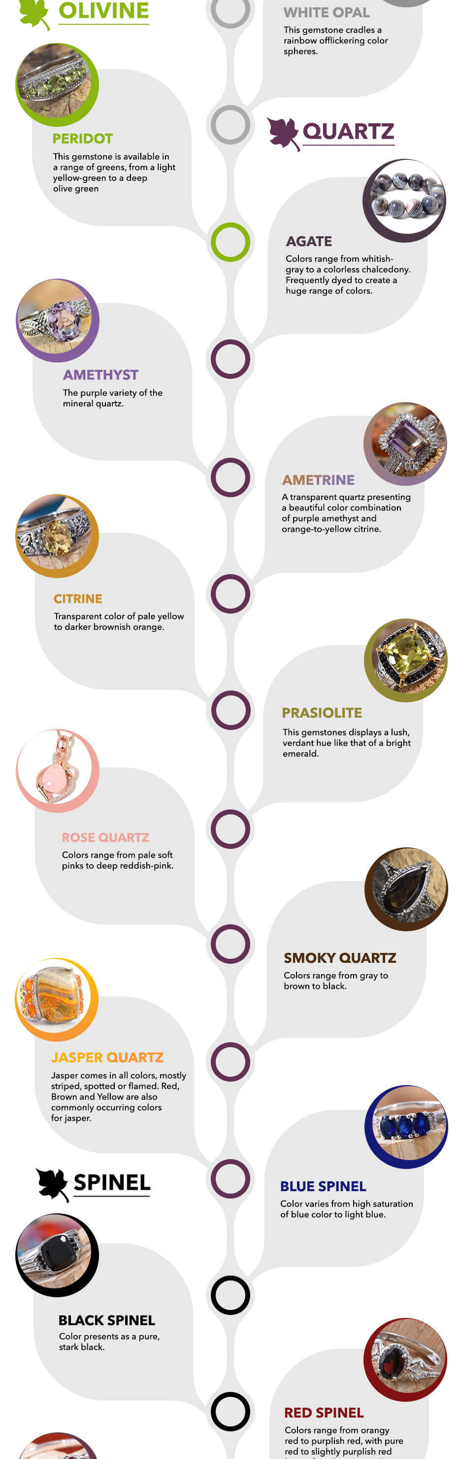 Gemstone Family Tree